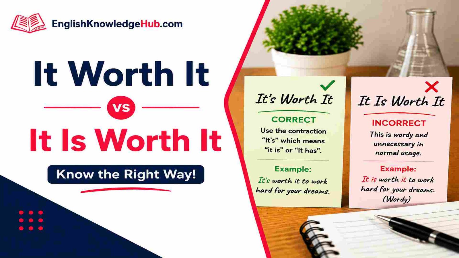 It Worth It or It Is Worth It