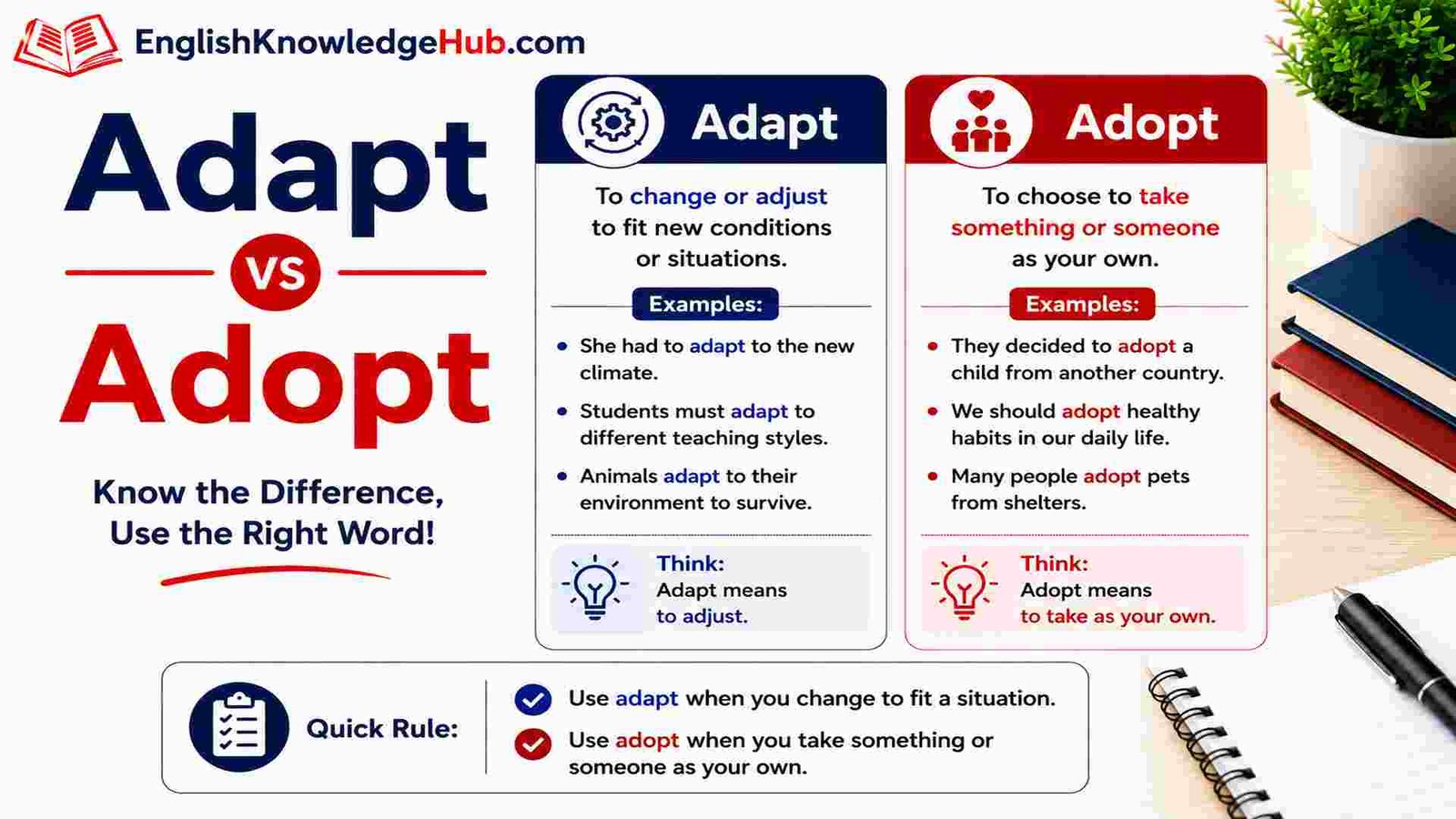 Adapt vs Adopt: Simple Meaning and Clear Difference