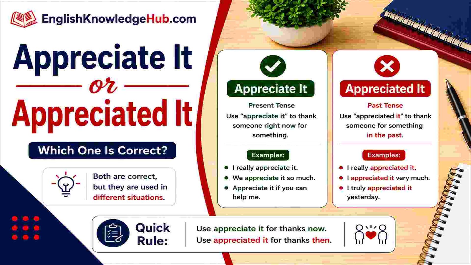 Appreciate It or Appreciated It? Simple Difference