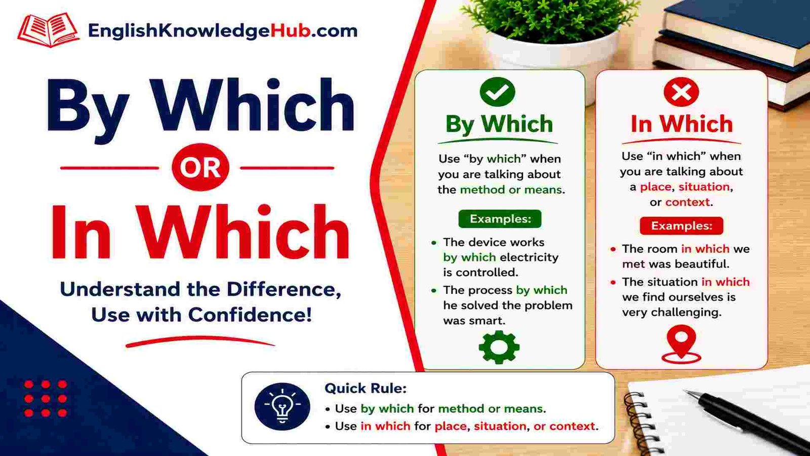 By Which or In Which