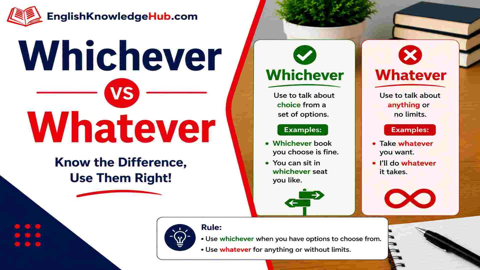 Whichever vs Whatever