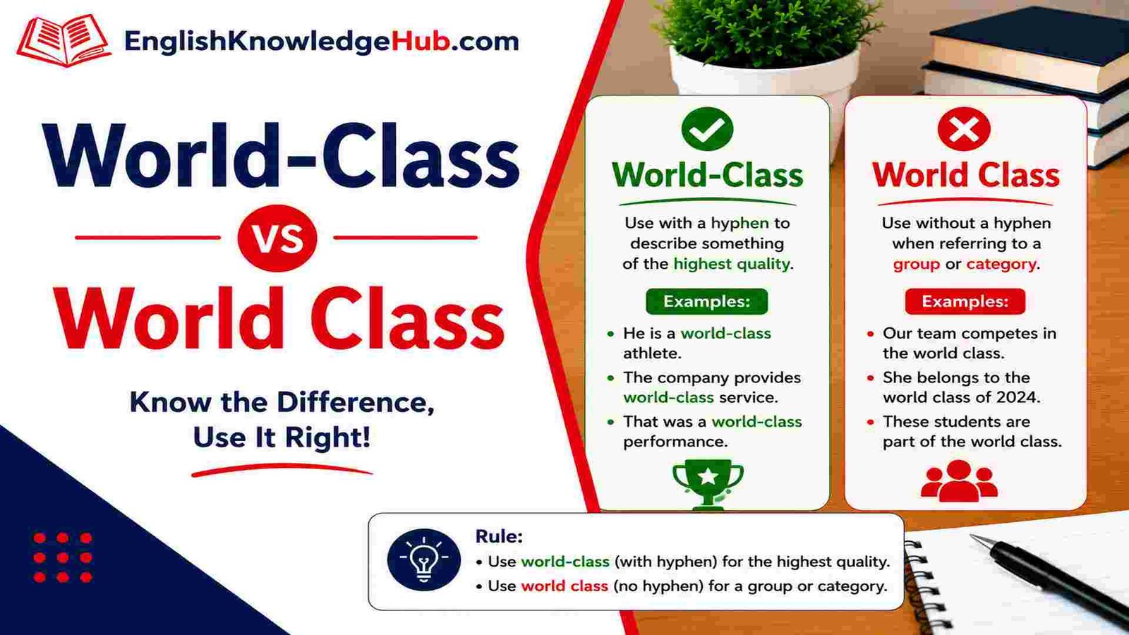 World-Class vs World Class
