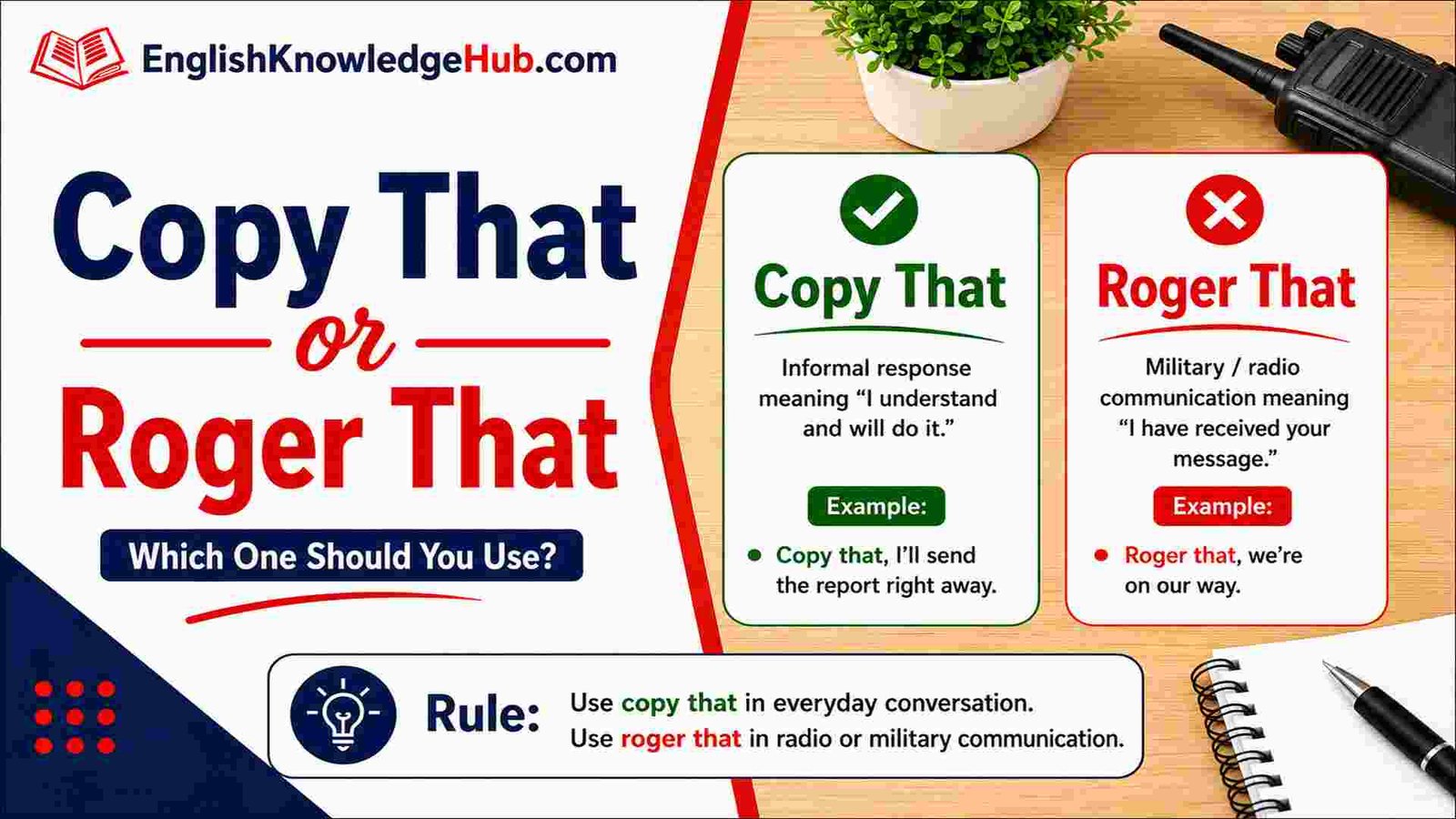 Copy That or Roger That: Meaning and Difference