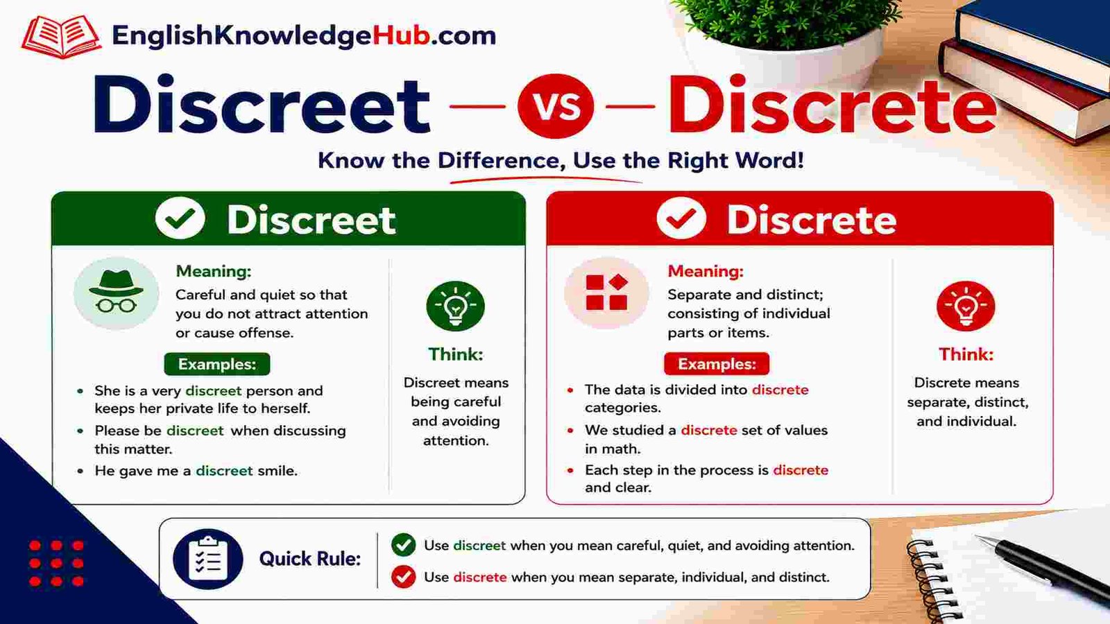 Discreet vs Discrete: Which Word Is Correct?
