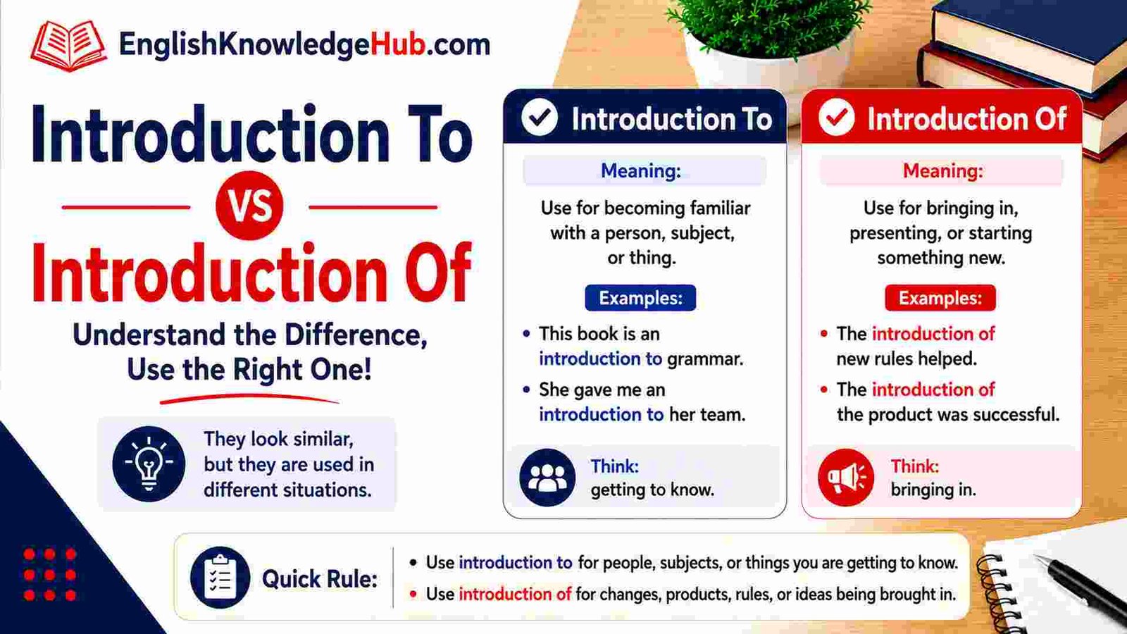 Introduction To vs Introduction Of: Which One Should You Use?