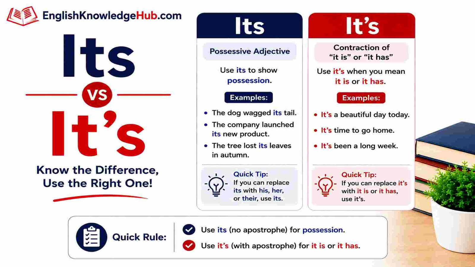 Its vs It’s: Simple Rules to Use Them Correctly