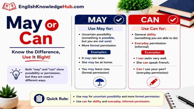 May or Can: Which One Is Correct? Easy Guide