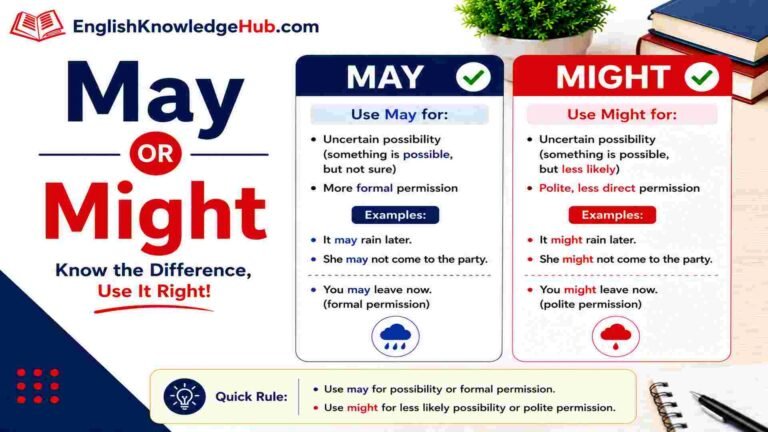 May or Might: Easy Difference With Clear Examples