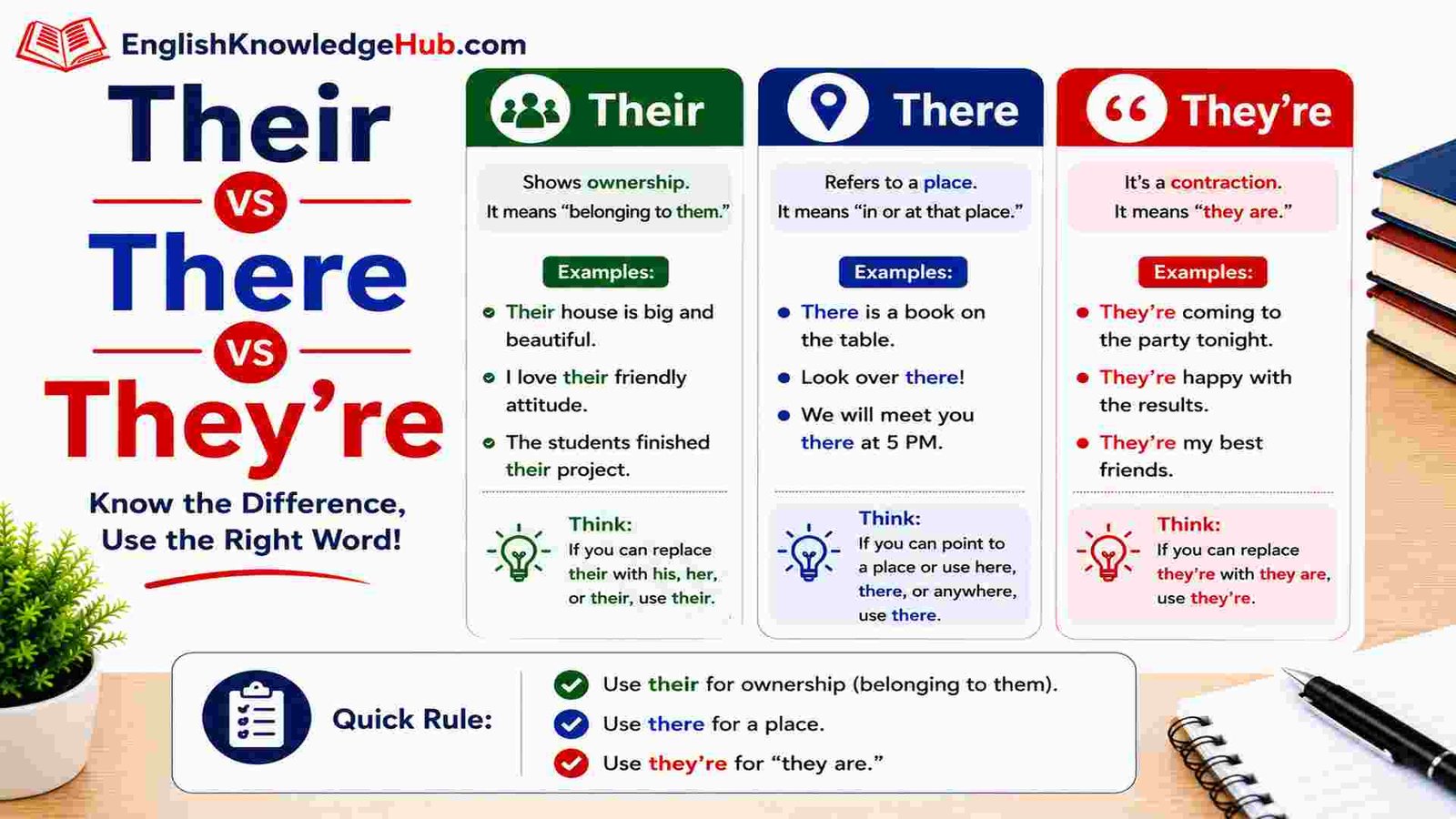 Their vs There vs They’re: Easy Rules and Examples